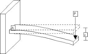 Wandhalterung für Filament und Kopfhörer