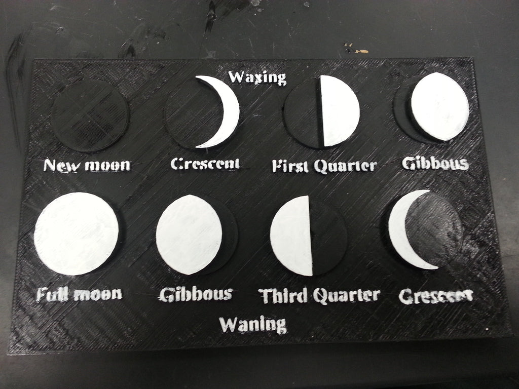 Mondphasendiagramm für den Unterricht in Astronomie und Naturwissenschaften